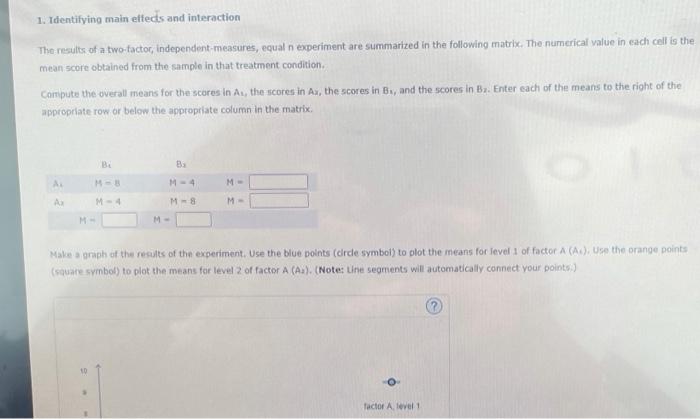 Solved 1. Identifying main effects and interaction The | Chegg.com