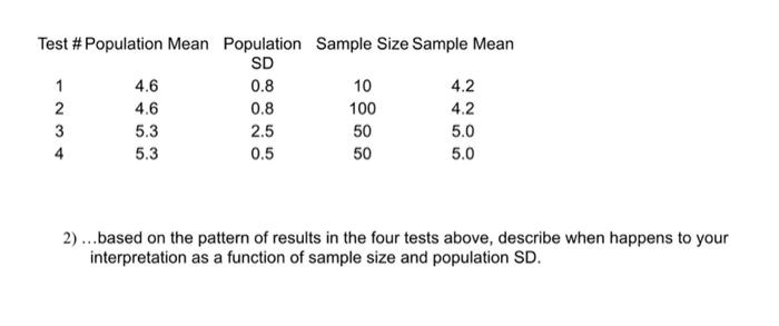 Solved Test # Population Mean Population Sample Size Sample | Chegg.com