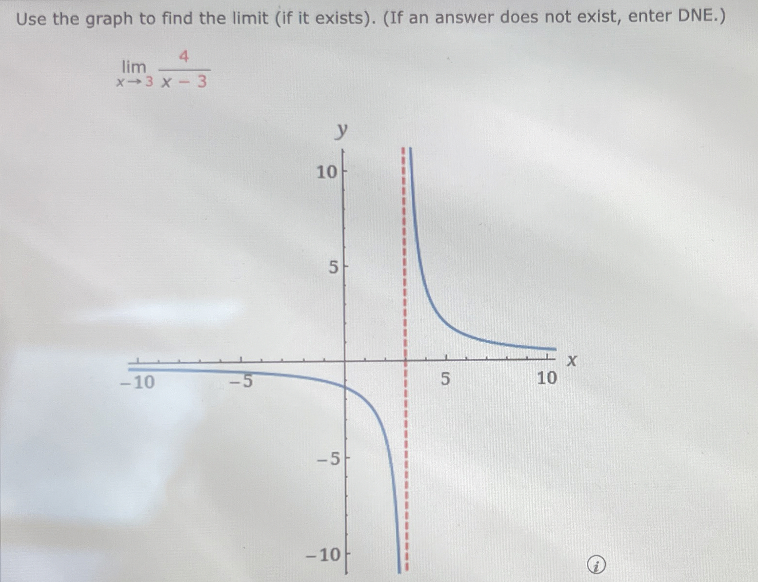 Solved Use the graph to find the limit (if it exists). (If | Chegg.com
