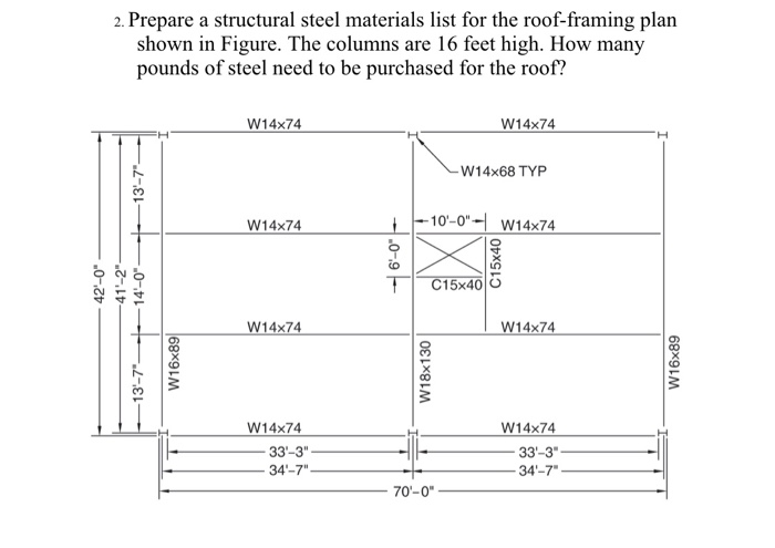 Solved 2. Prepare a structural steel materials list for the | Chegg.com