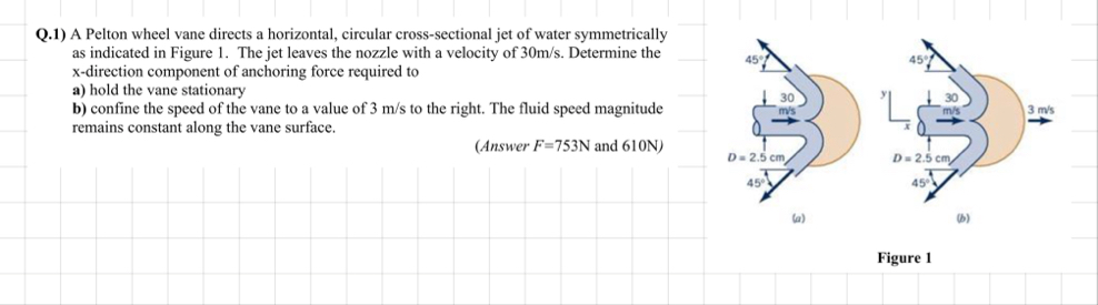 Solved Q.1) ﻿A Pelton wheel vane directs a horizontal, | Chegg.com