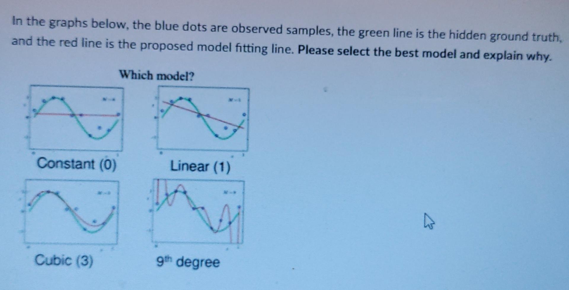 Solved In the graphs below, the blue dots are observed | Chegg.com