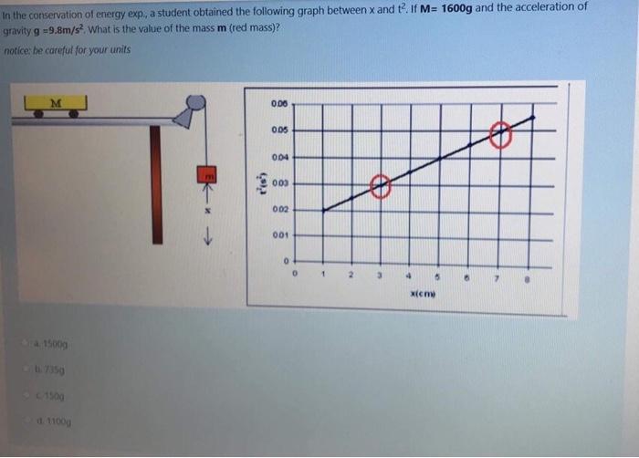 Solved In the conservation of energy exp, a student obtained | Chegg.com