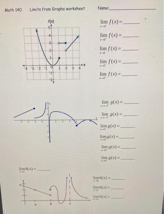 Solved Math 140 Limits from Graphs worksheet Name: f(x) 51 | Chegg.com