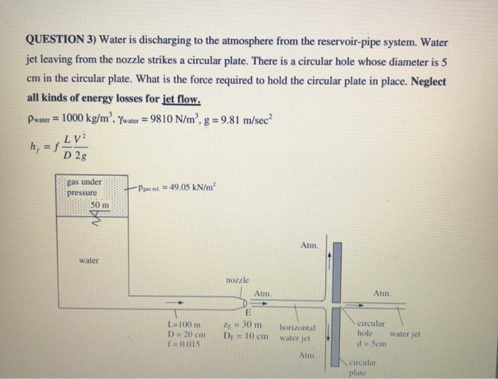 Solved QUESTION 3) Water is discharging to the atmosphere | Chegg.com