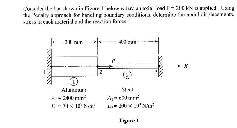 Solved Consider the bar shown in Figure 1 below where an | Chegg.com