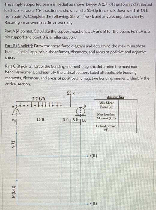 Solved The simply supported beam is loaded as shown below. A | Chegg.com
