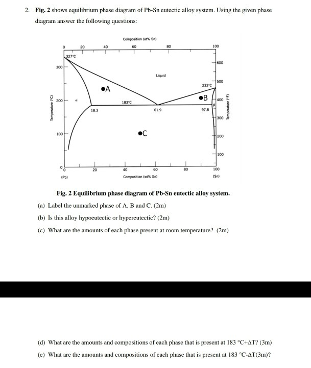 Solved 2. Fig. 2 Shows Equilibrium Phase Diagram Of Pb-Sn | Chegg.com