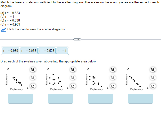 Solved Match the linear correlation coefficient to the | Chegg.com