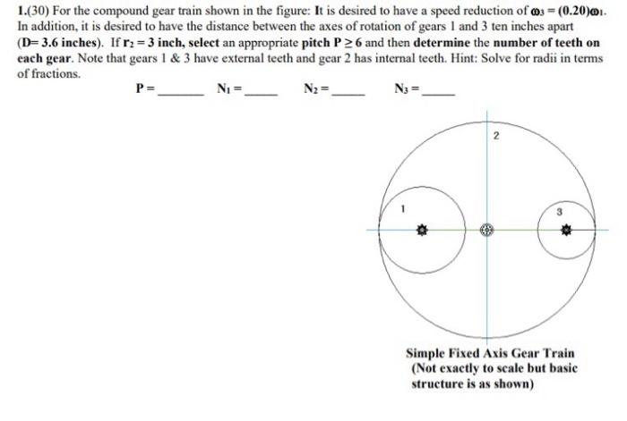 Solved 1430) For the compound gear train shown in the | Chegg.com