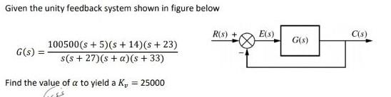 Solved Given the unity feedback system shown in figure below | Chegg.com