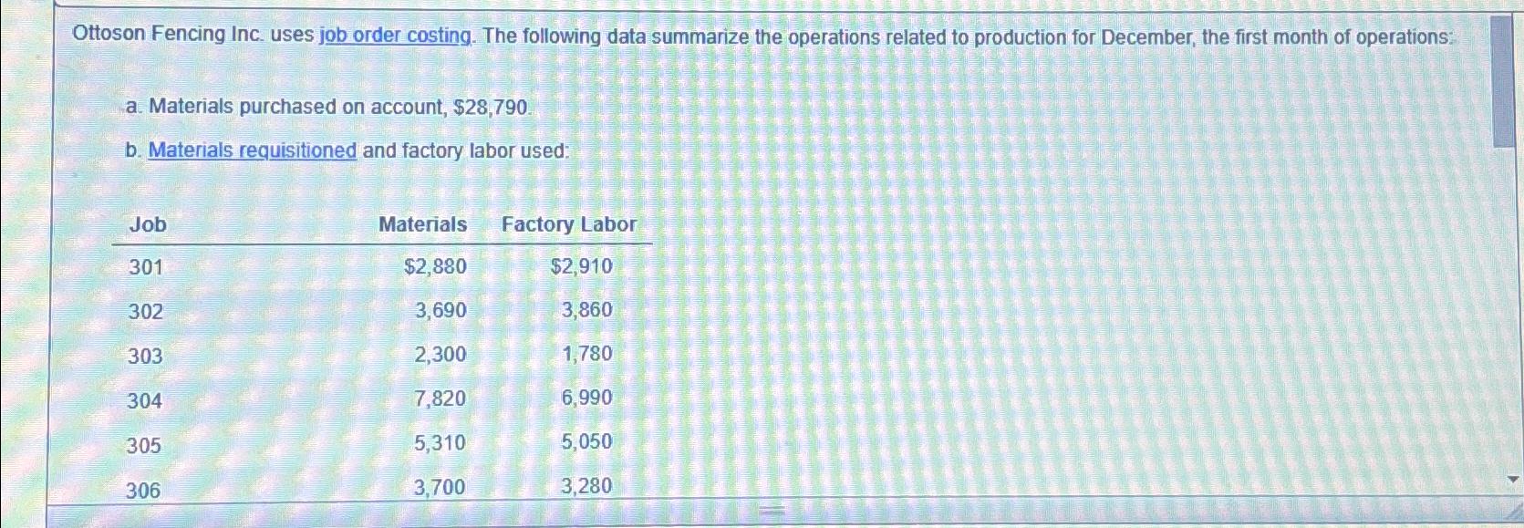 Ottoson Fencing Inc. Uses Job Order Costing. The | Chegg.com