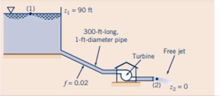 Solved Water at 60F is flowing from the reservoir to the | Chegg.com