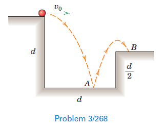 Solved: A small ball is projected horizontally as shown and bou ...