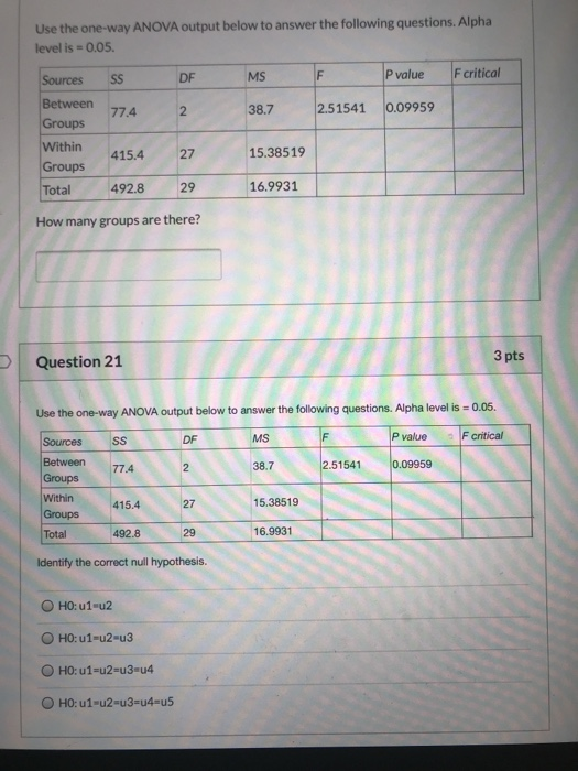 Solved Use the one-way ANOVA output below to answer the | Chegg.com