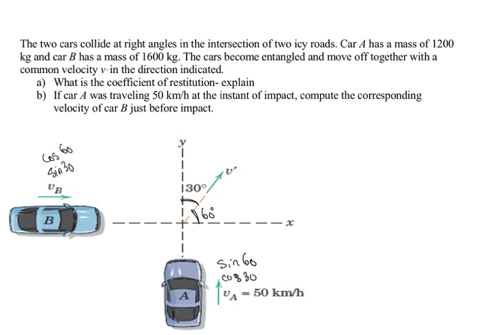 Solved The Two Cars Collide At Right Angles In The | Chegg.com