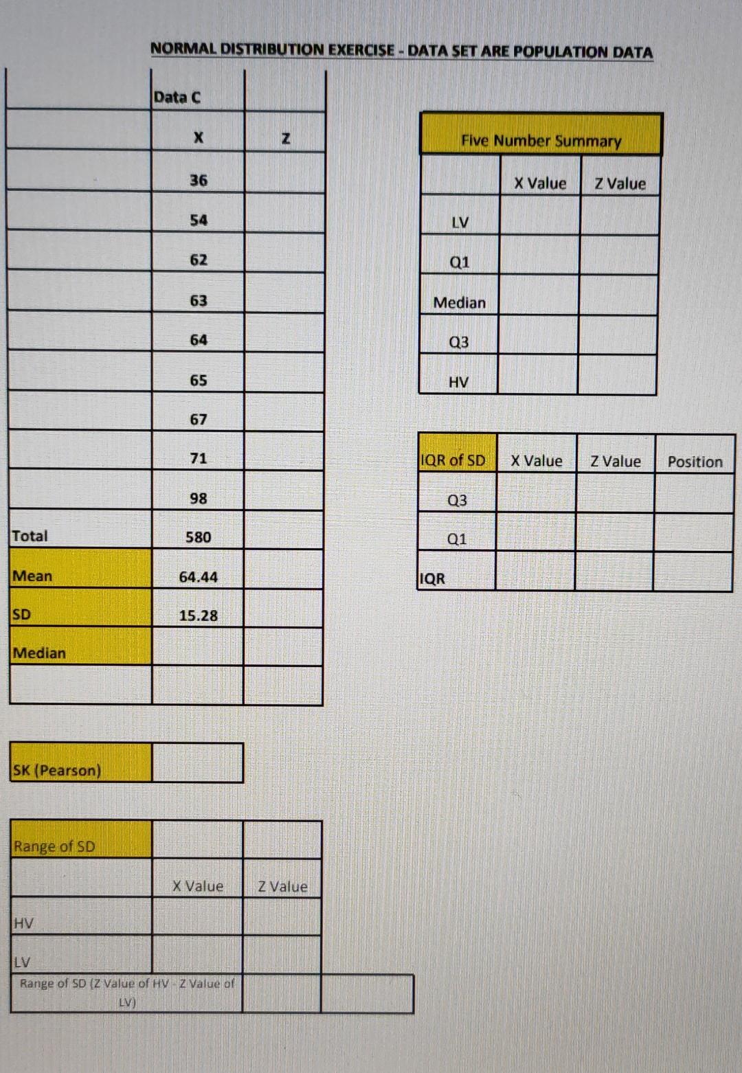 Solved NORMAL DISTRIBUTION EXERCISE - DATA SET ARE | Chegg.com