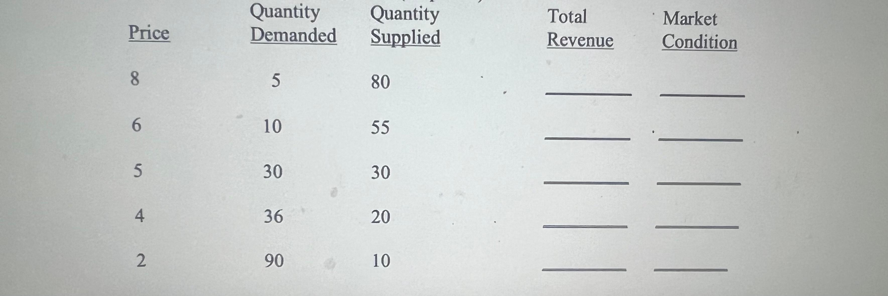 Solved Complete The Following Chart. | Chegg.com