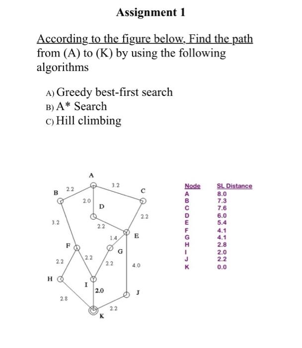 Solved Assignment 1 According To The Figure Below, Find The | Chegg.com