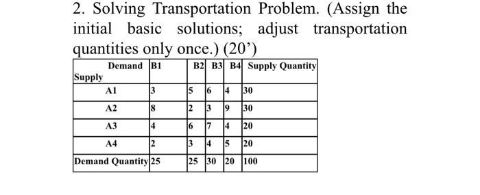 Solved 2. Solving Transportation Problem. (Assign the | Chegg.com