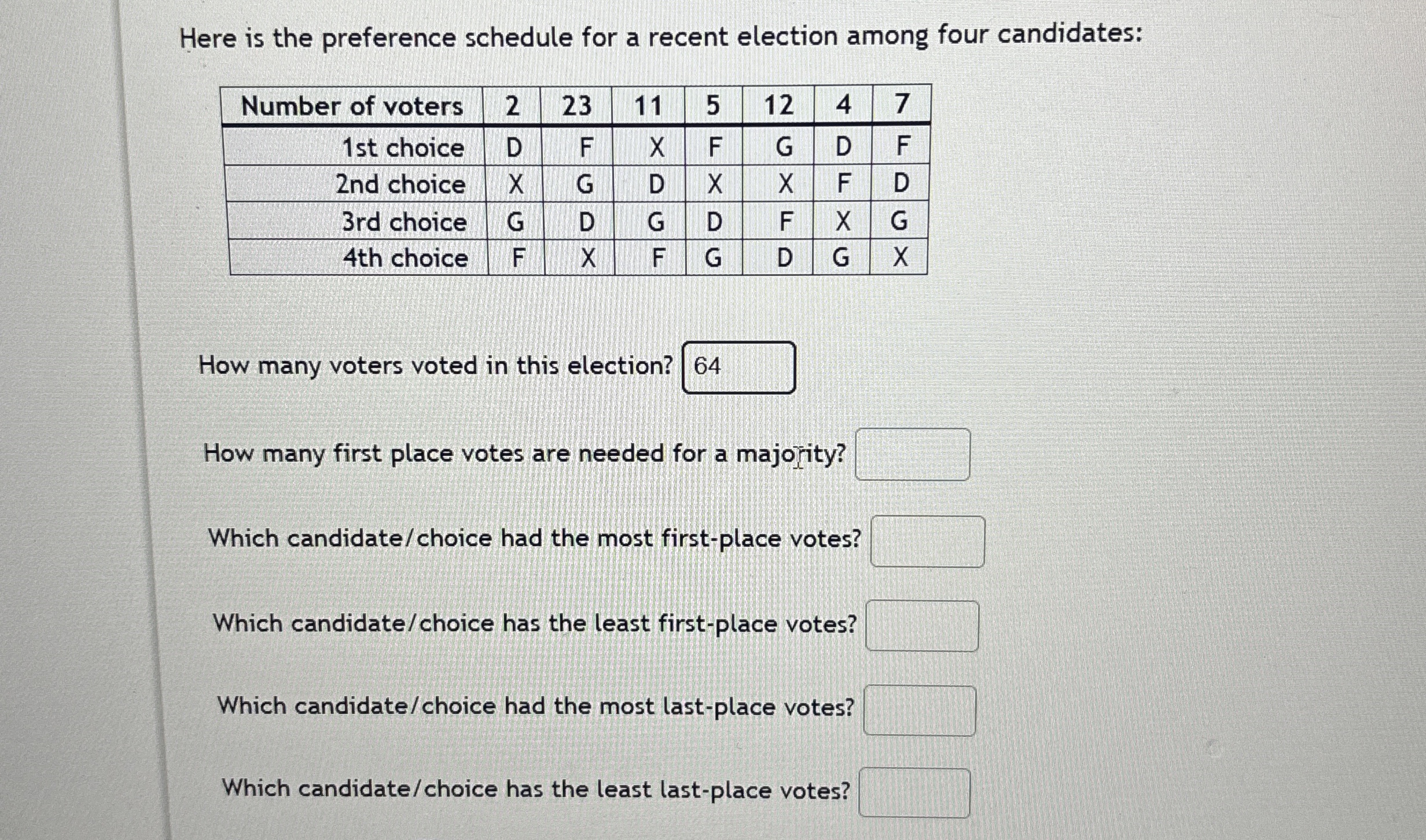 Solved Here is the preference schedule for a recent election | Chegg.com