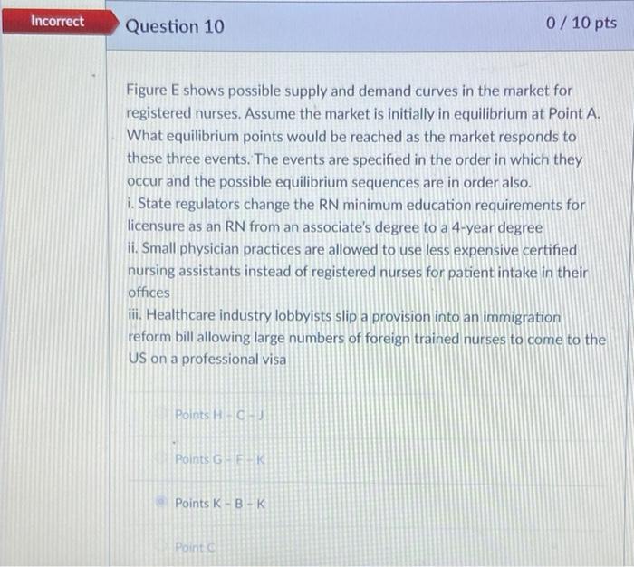 Solved Incorrect Question 10 0 / 10 pts Figure E shows | Chegg.com