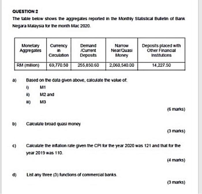 Solved QUESTION 2 The table below shows the aggregates  Chegg.com