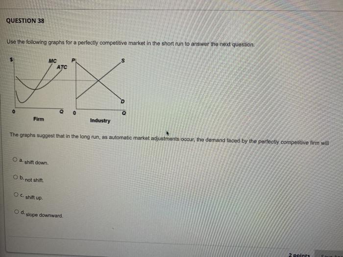 Solved QUESTION 38 Use the following graphs for a perfectly | Chegg.com