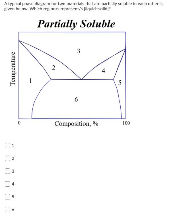 Solved A typical phase diagram for two materials that are | Chegg.com