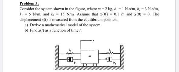 Solved Problem 3: Consider The System Shown In The Figure, | Chegg.com