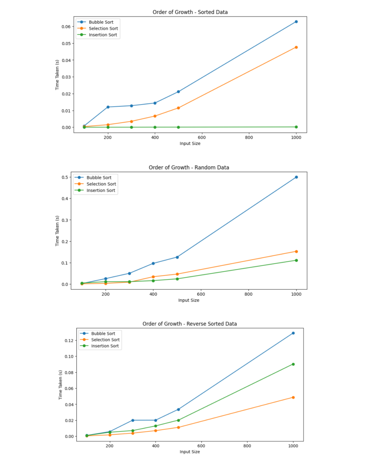 Develop a program in either Python or Java to | Chegg.com image.