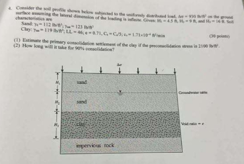 Solved Consider the soil profile shown below subjected to | Chegg.com