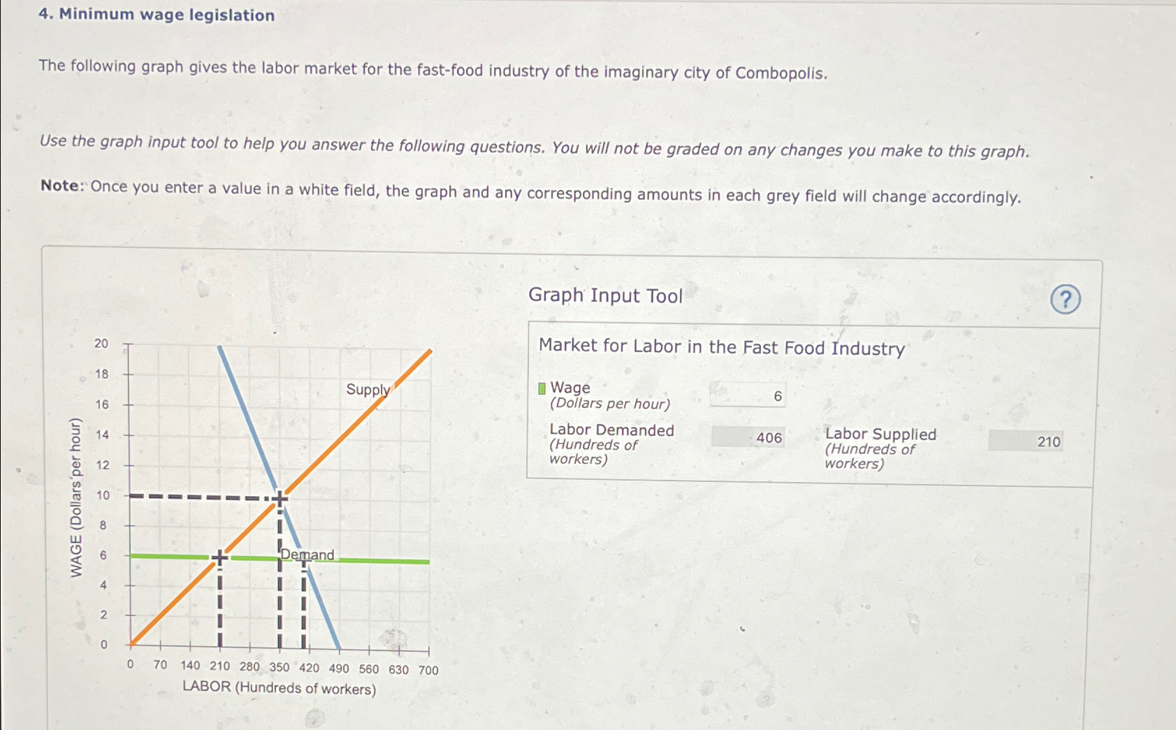 Minimum Wage In Texas For Servers