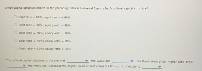 Solved 4. Determining the optimal capital structure Review | Chegg.com