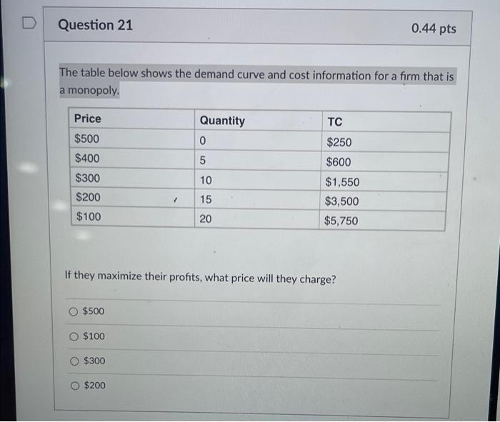 Solved Question 21 0.44 pts The table below shows the demand | Chegg.com