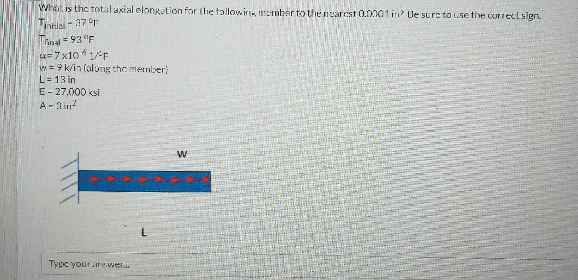 Solved What is the total axial elongation for the following | Chegg.com