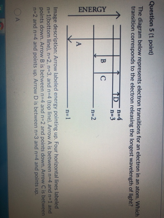 Solved Question 5 (1 point) The diagram below represents | Chegg.com