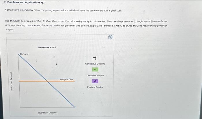 Solved 2. Problems and Applications Q2 A small town is | Chegg.com