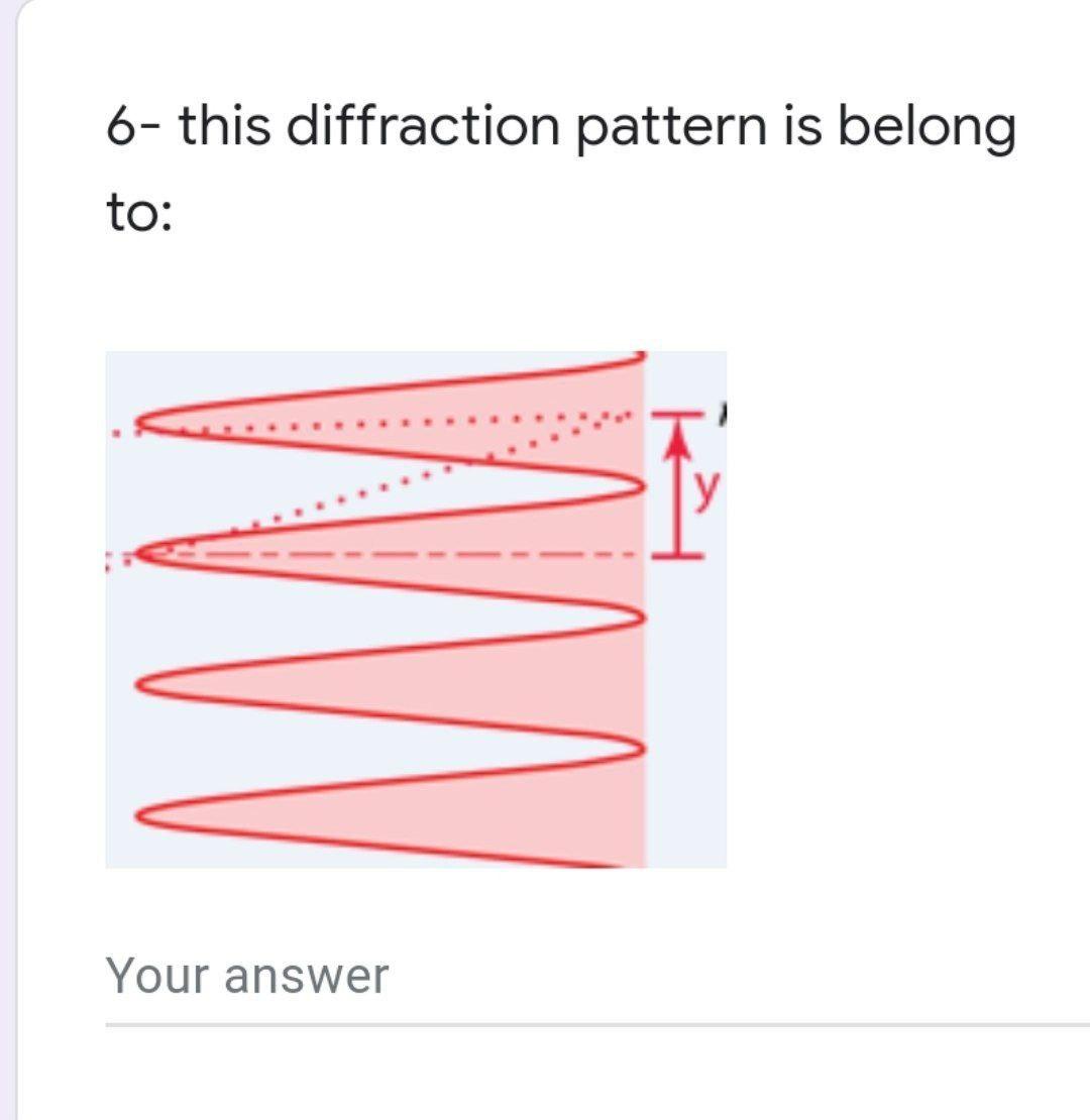 Solved 6- this diffraction pattern is belong to: Your answer | Chegg.com