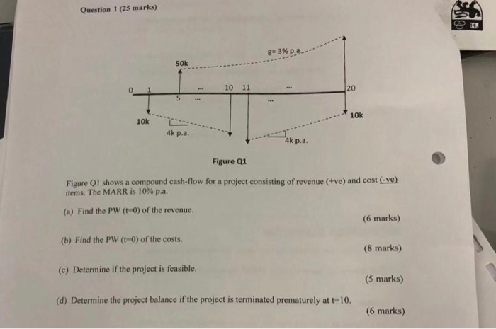 Solved Question 1 (25 marks) 8= 3%. 10 11 10k 4k p.a. Figure | Chegg.com