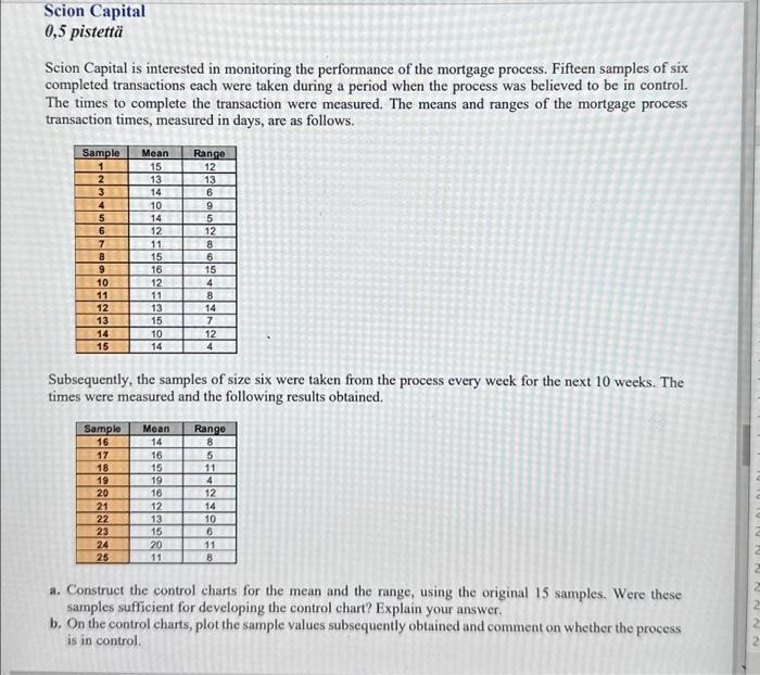 Solved Scion Capital 0,5 pistettä Scion Capital is