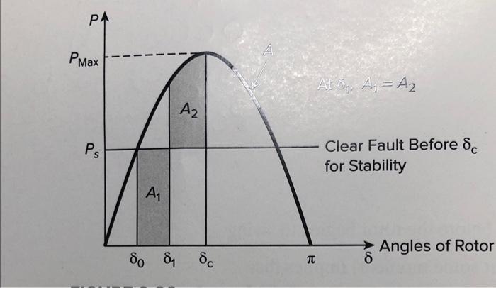 Solved equal area criteronwhy is the accelerated power(A1) | Chegg.com