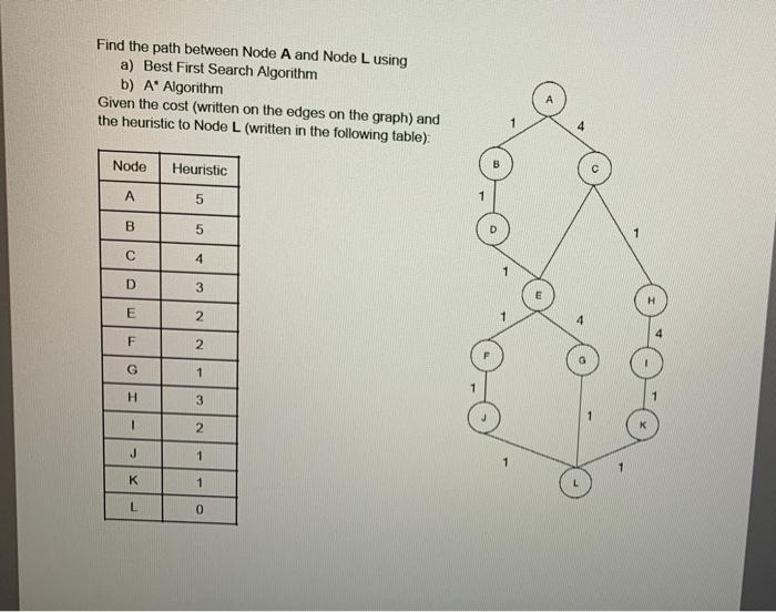 Solved Find the path between Node A and Node L using a) Best | Chegg.com