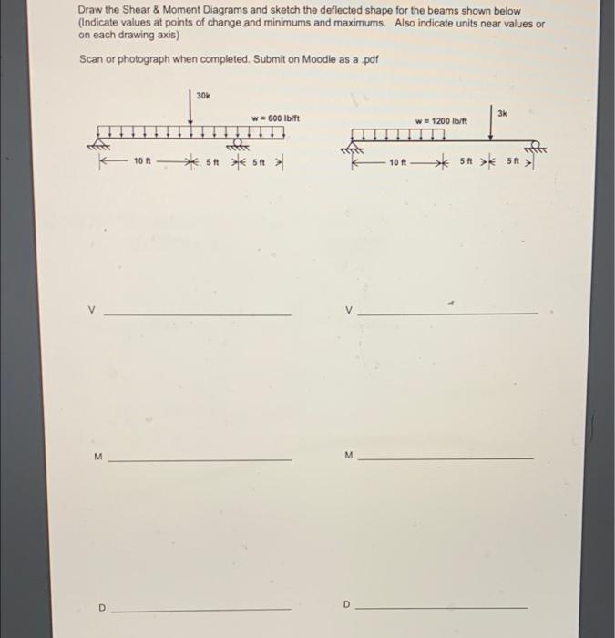 Solved Draw the Shear & Moment Diagrams and sketch the | Chegg.com