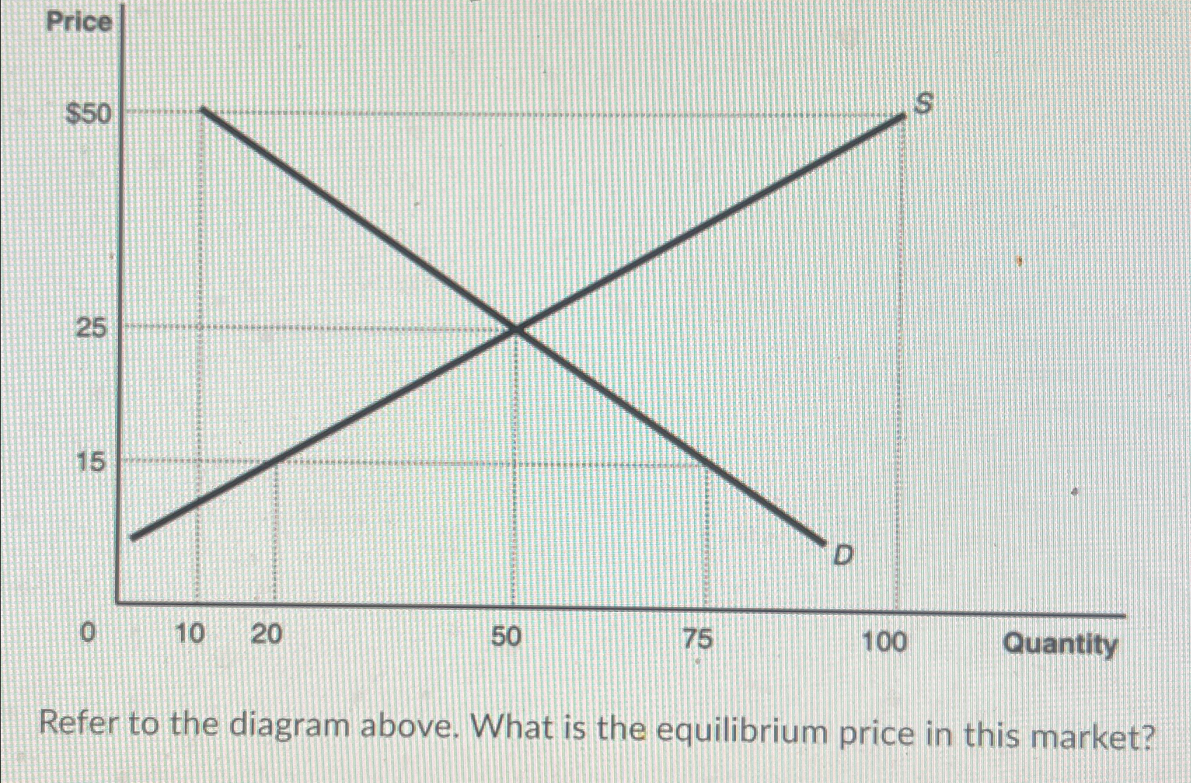 Solved Refer to the diagram above. What is the equilibrium | Chegg.com