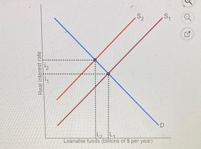 Solved Refer to the diagram to the right. Which of the | Chegg.com