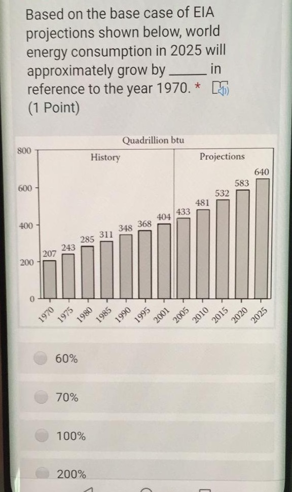Solved Based on the base case of EIA projections shown | Chegg.com