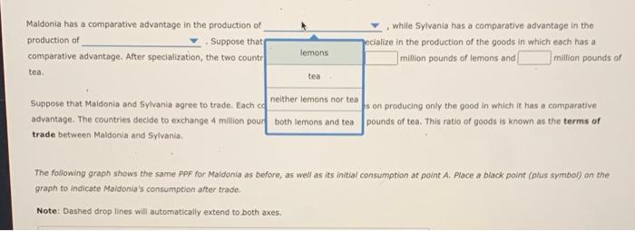 Solved 1. Specialization and trade When a country | Chegg.com