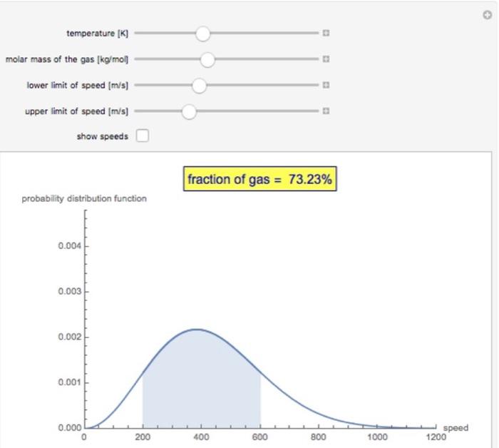 Temperature Changes in an Ideal Gas - Wolfram Demonstrations Project