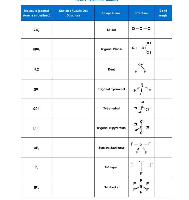 dot diagram of hydrogen